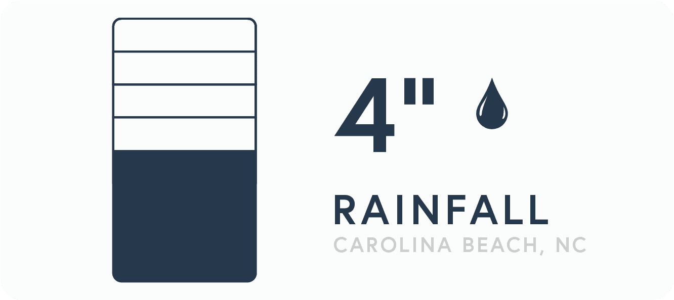 The rainfall in Carolina Beach during the spring is 4 inches
