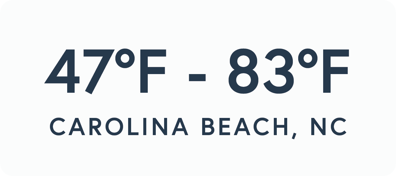 What is the weather like in Carolina Beach during the fall?