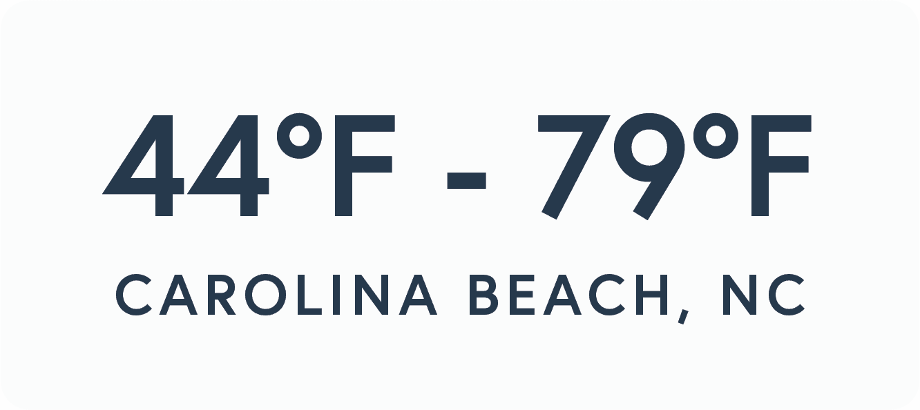 What is the weather like in Carolina Beach during the spring?